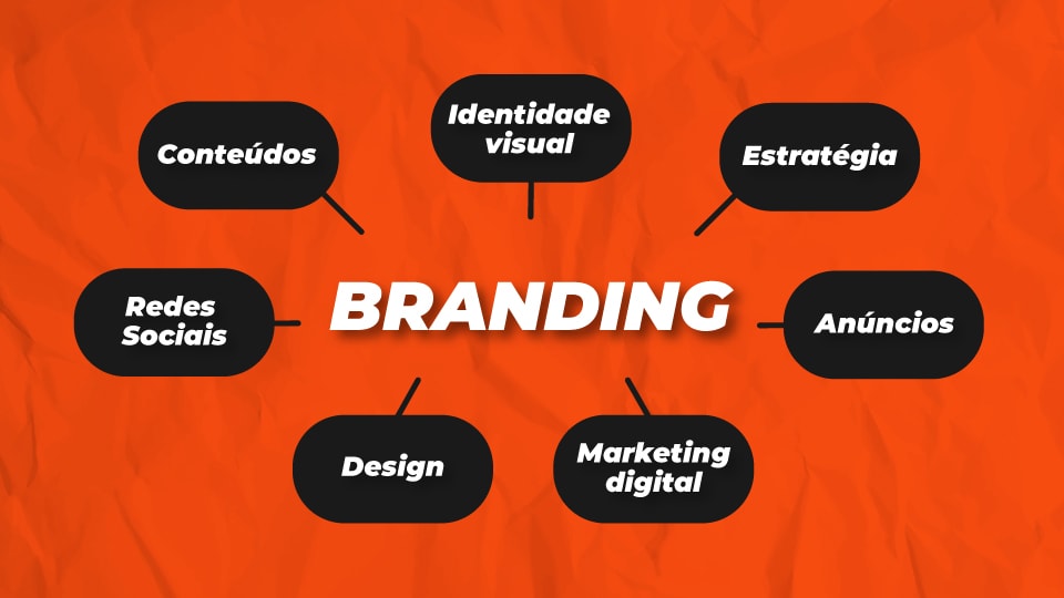 imagem escrito Branding com tópicos relacionados ao que envolve a imagem da marca, como design, marketing digital, conteúdos etc...